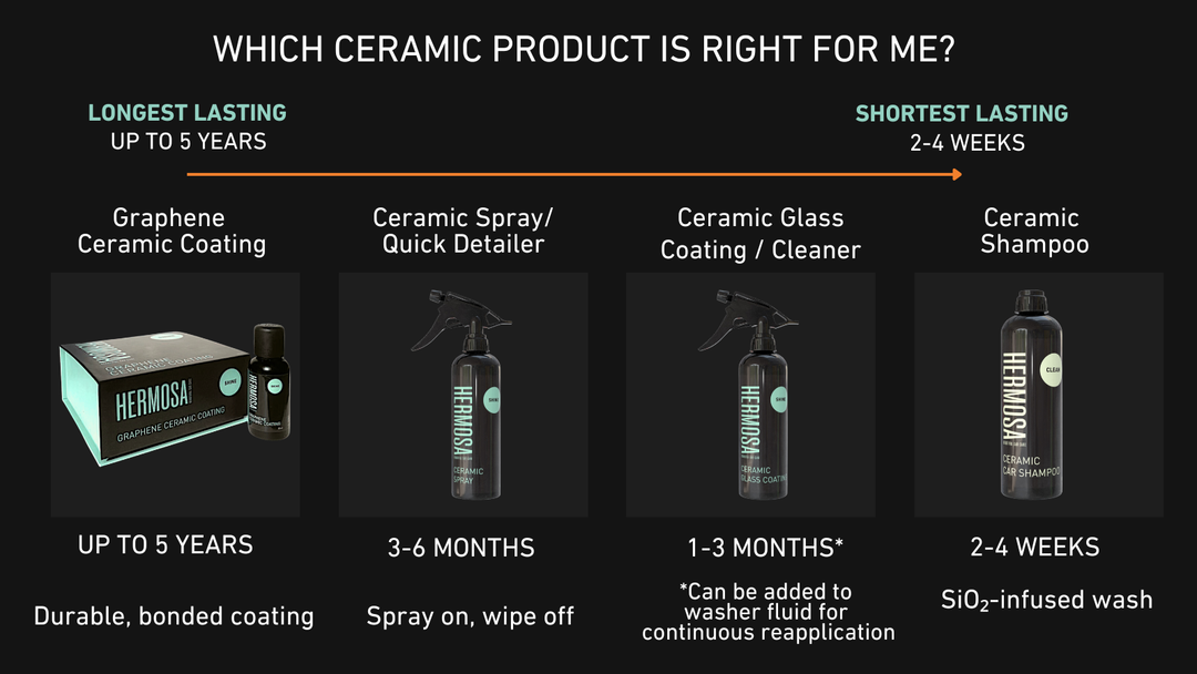 How to choose the Ceramic Product thats right for me?